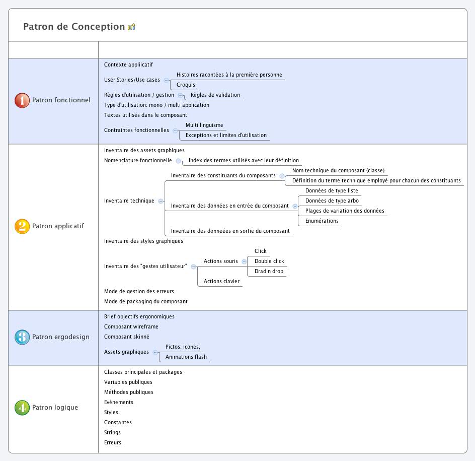 Patron de Conception julienrevel Xmind