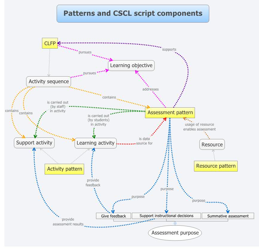 Thumbnail of mind map