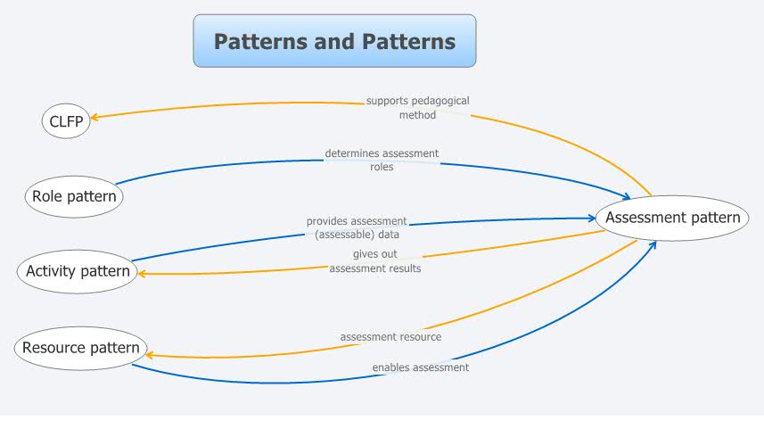 Thumbnail of mind map