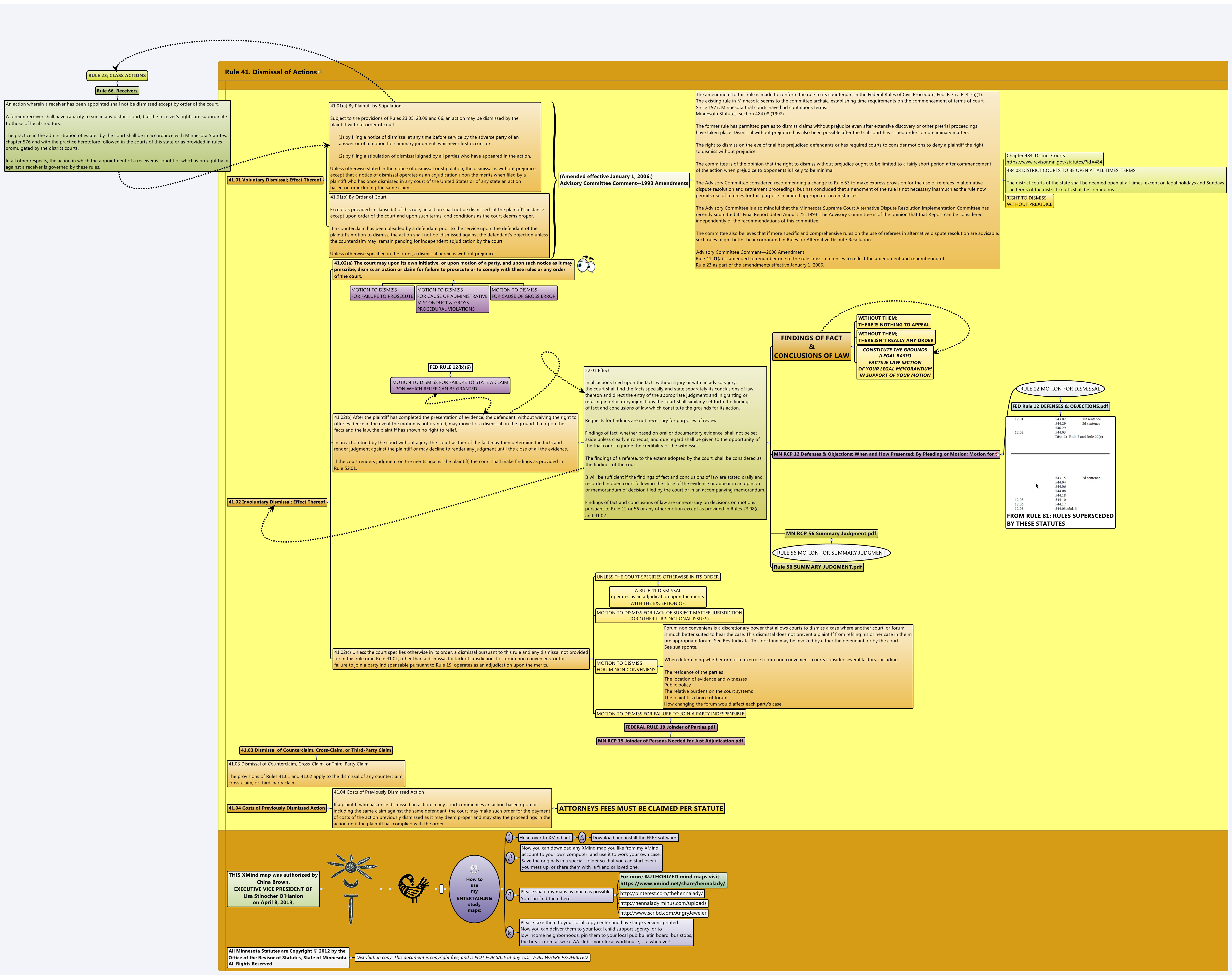 Thumbnail of mind map