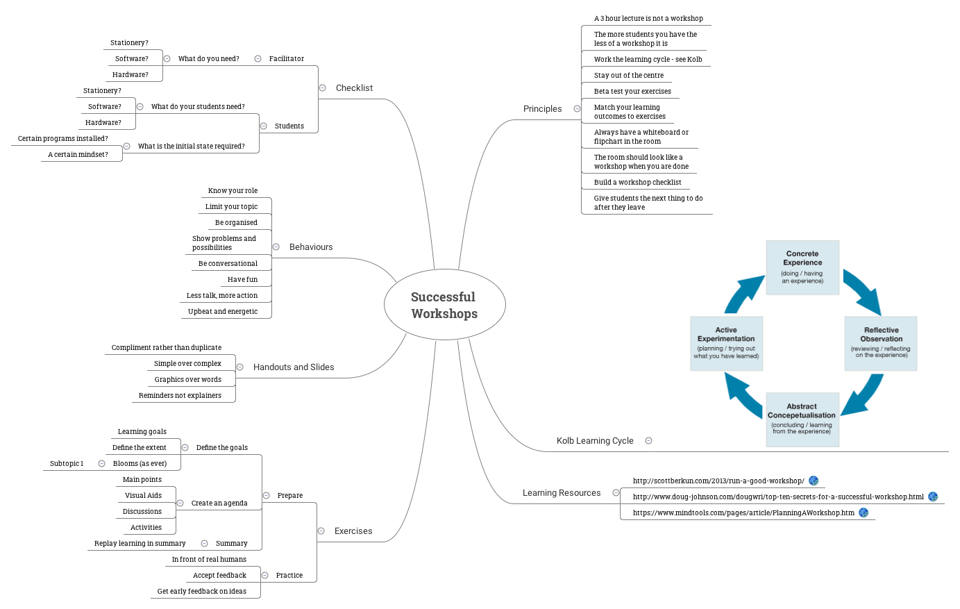 Thumbnail of mind map