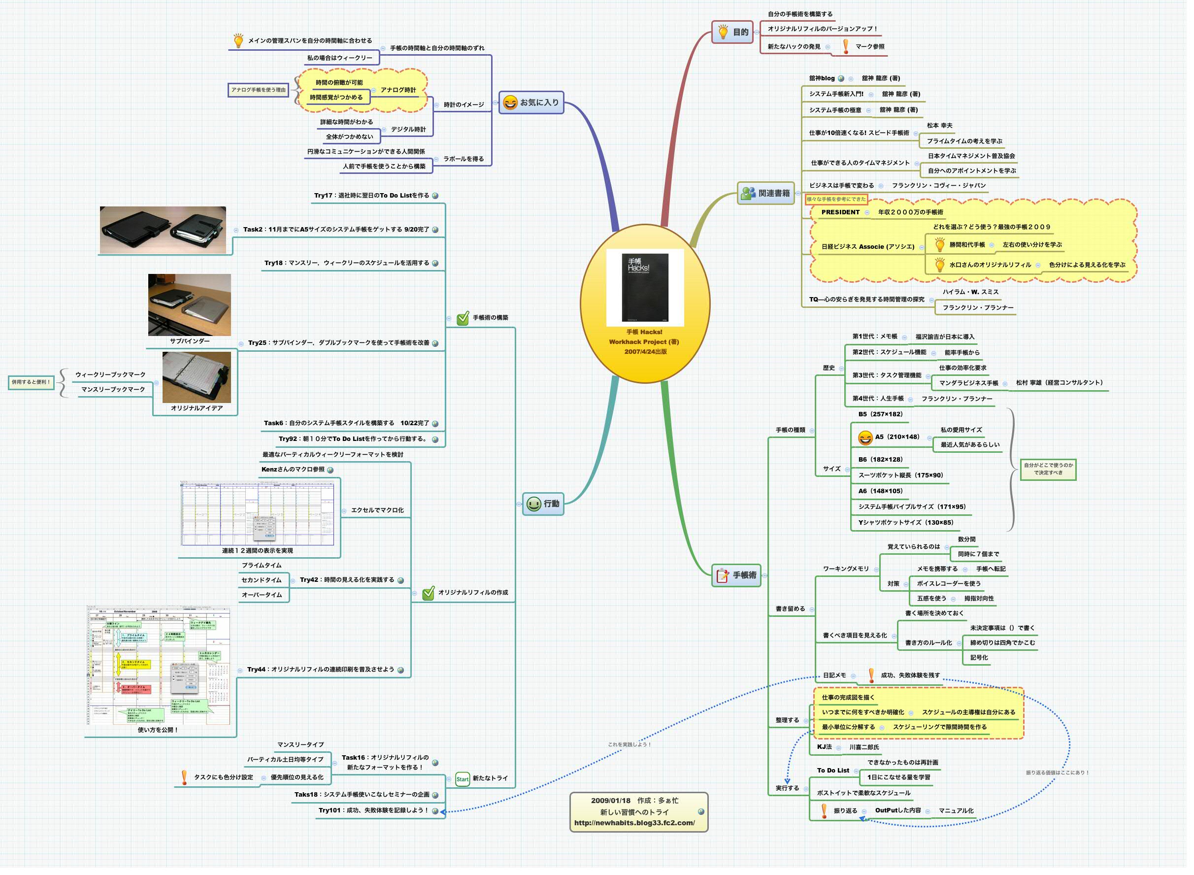 Thumbnail of mind map
