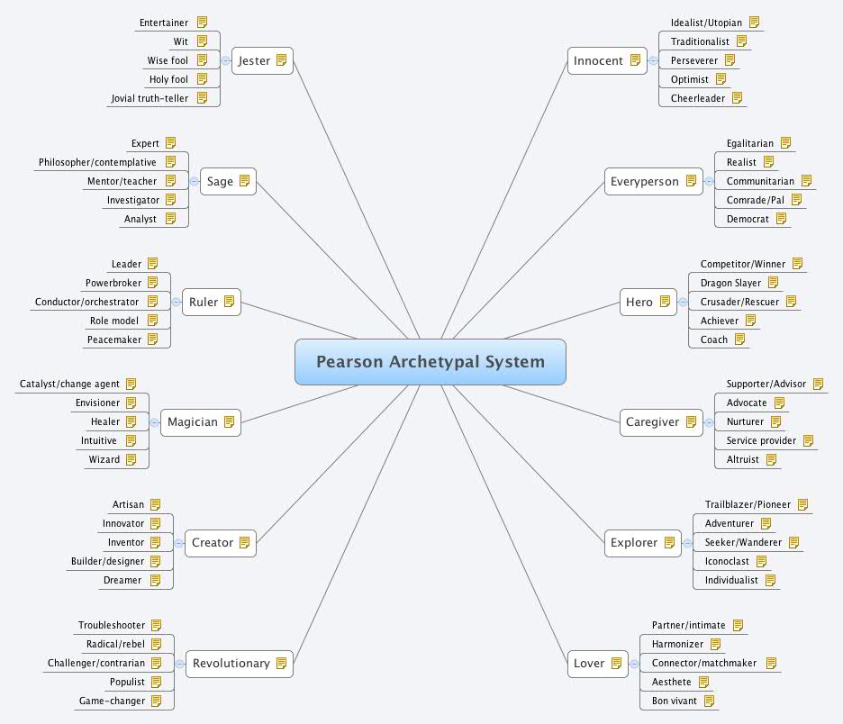 Thumbnail of mind map