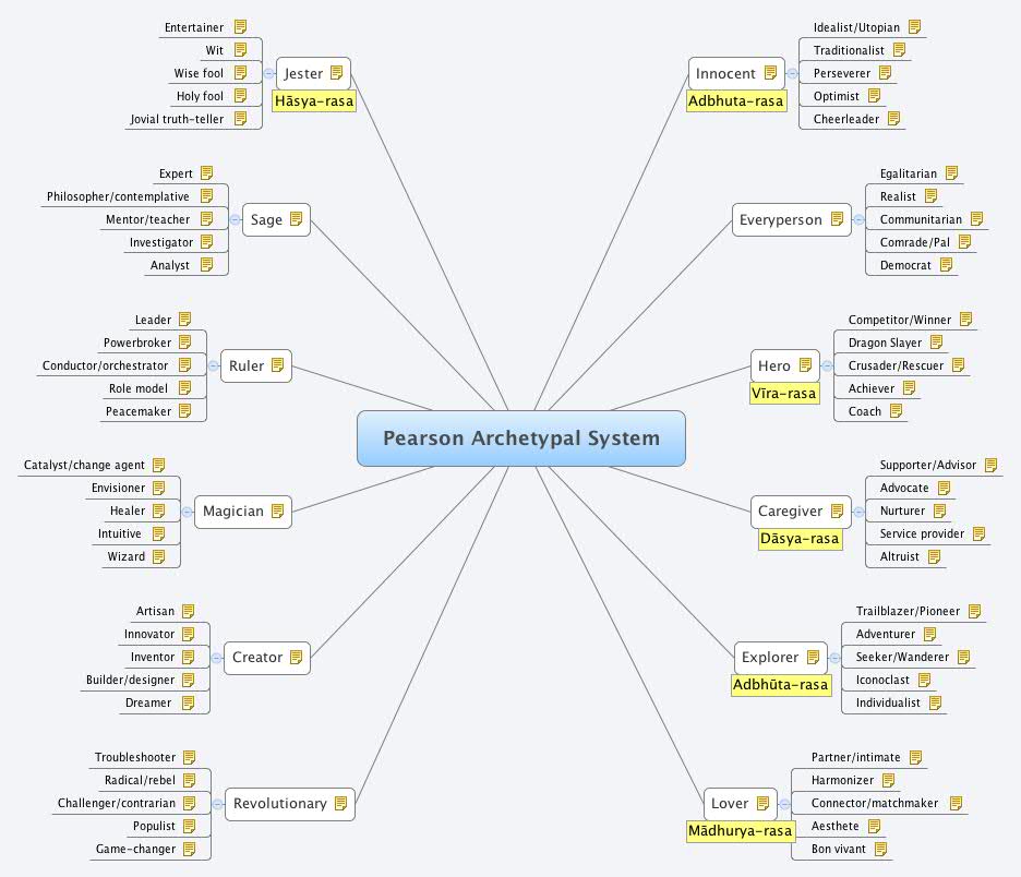 Thumbnail of mind map