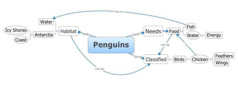 Thumbnail of mind map