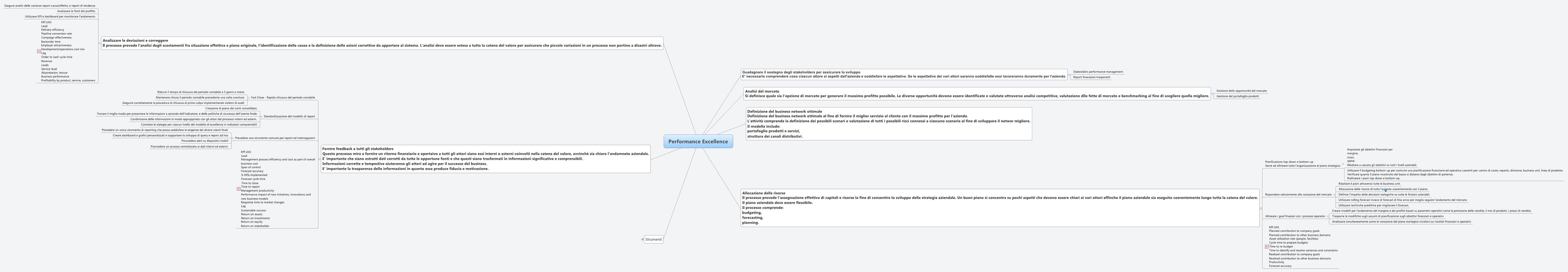  思维导图的缩略图