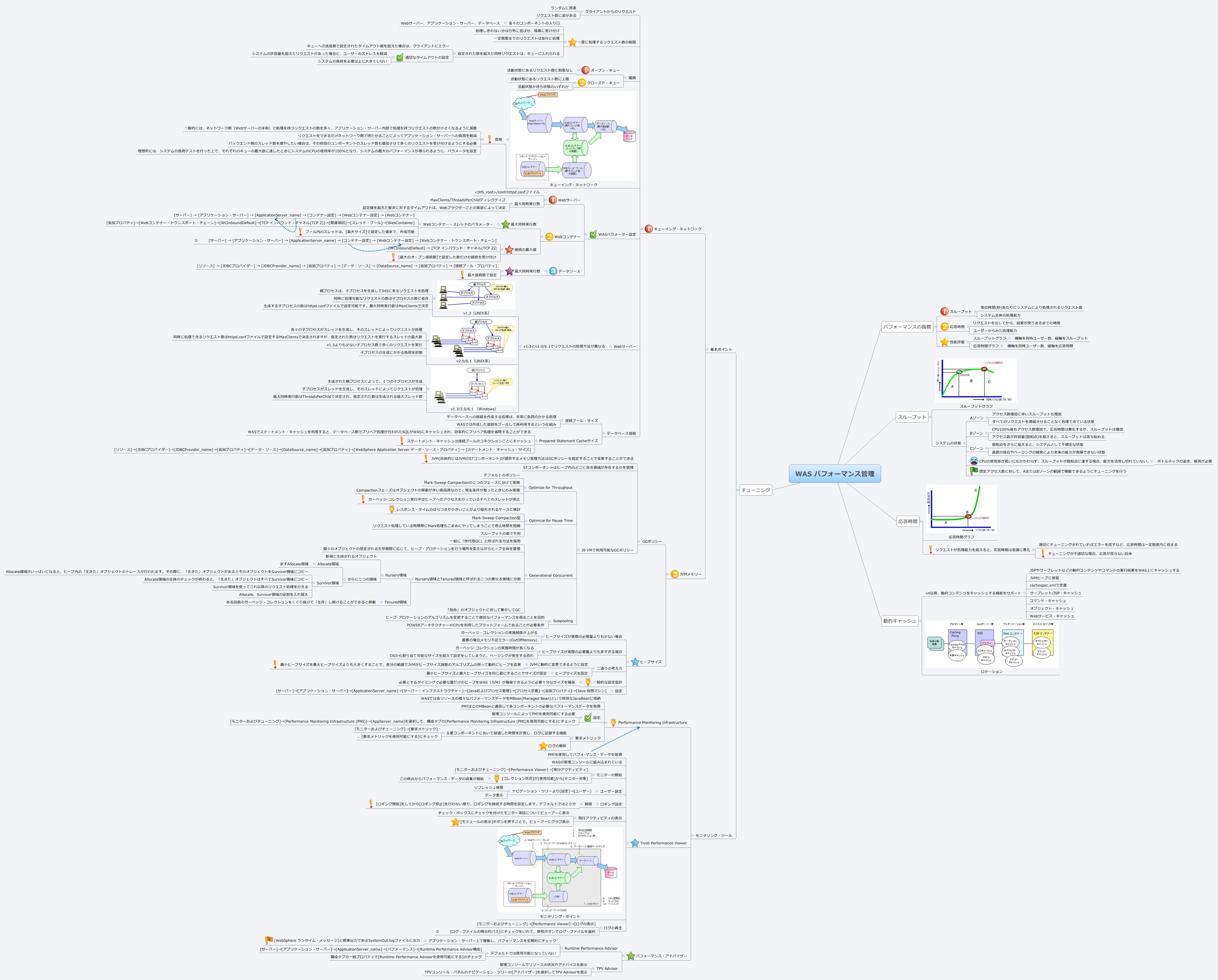 Thumbnail of mind map