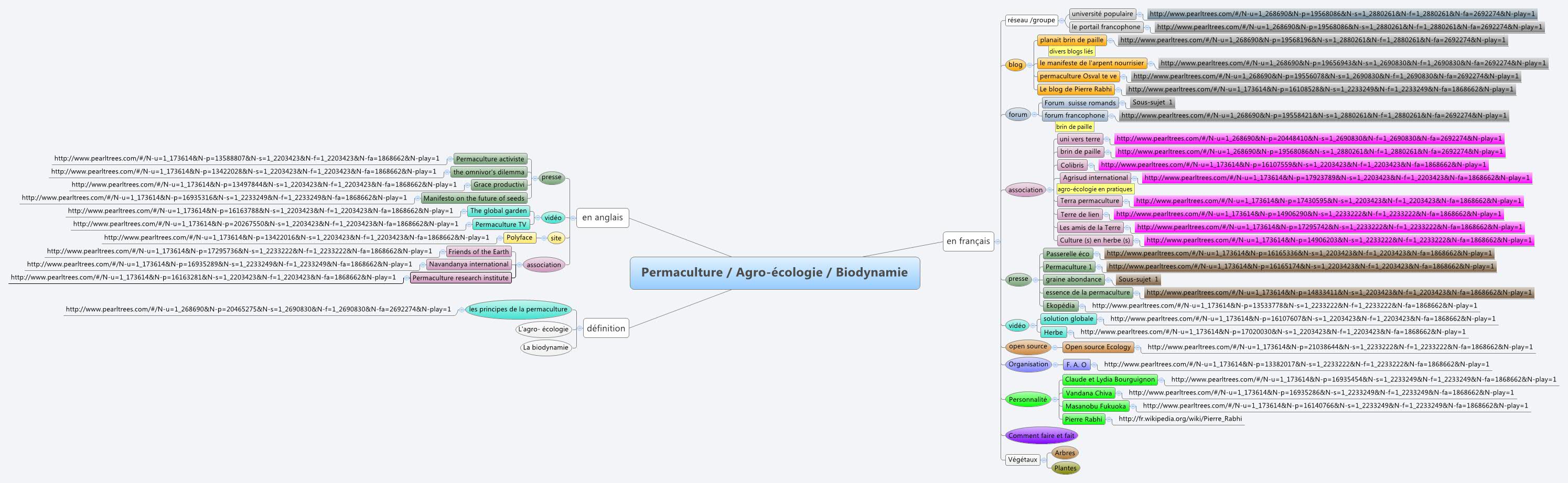 Thumbnail of mind map