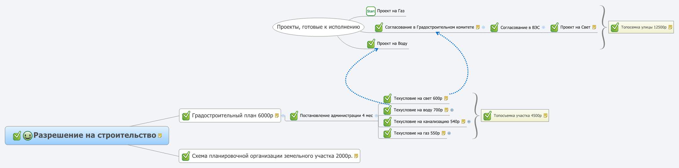 Thumbnail of mind map