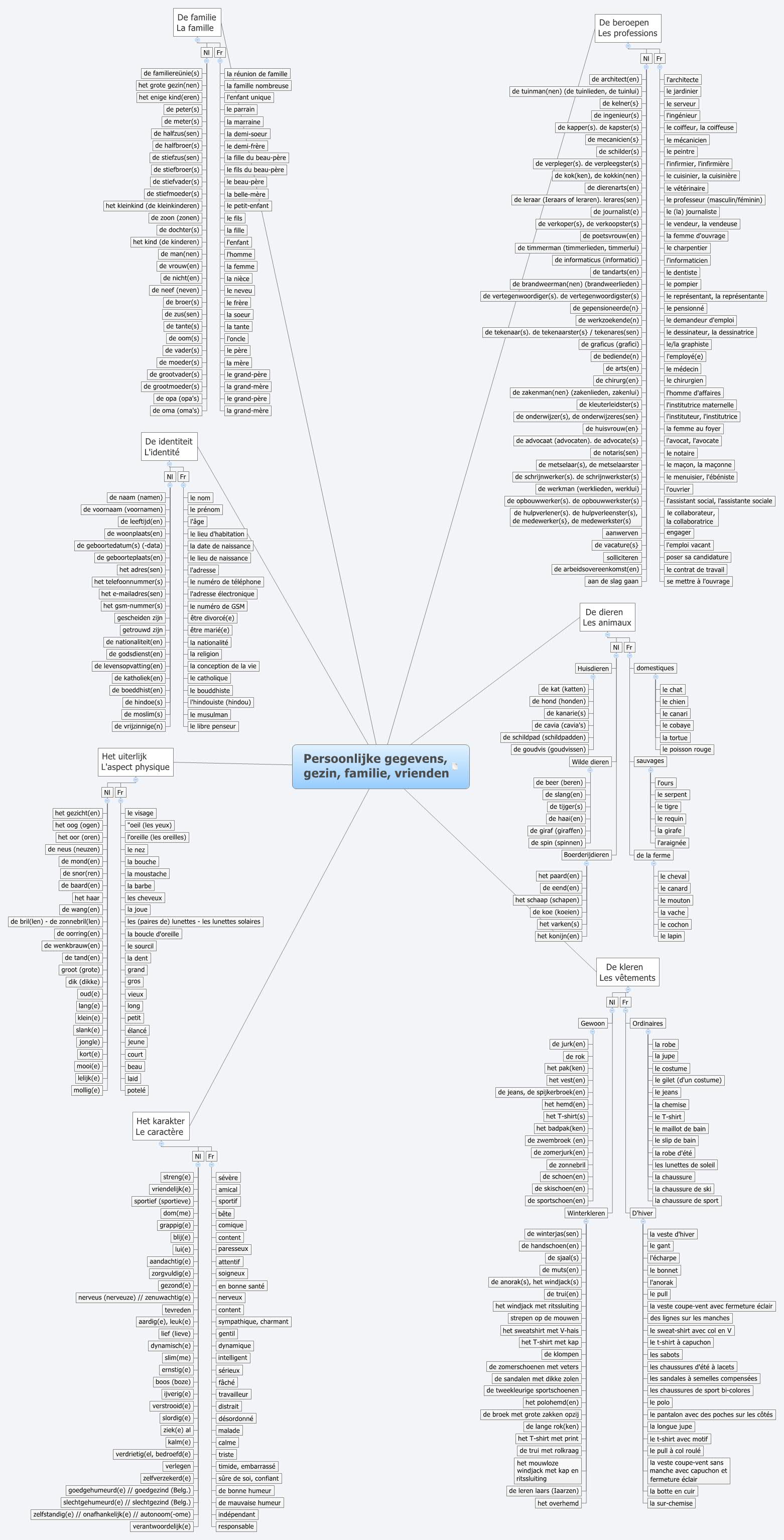 Thumbnail of mind map