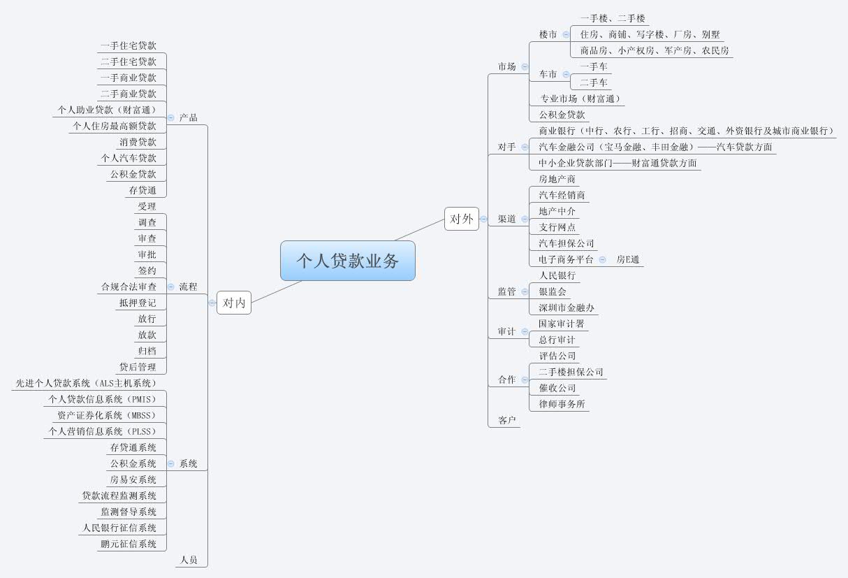 Thumbnail of mind map