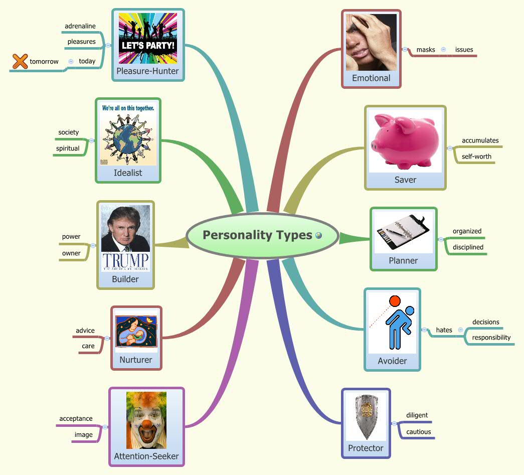 Thumbnail of mind map