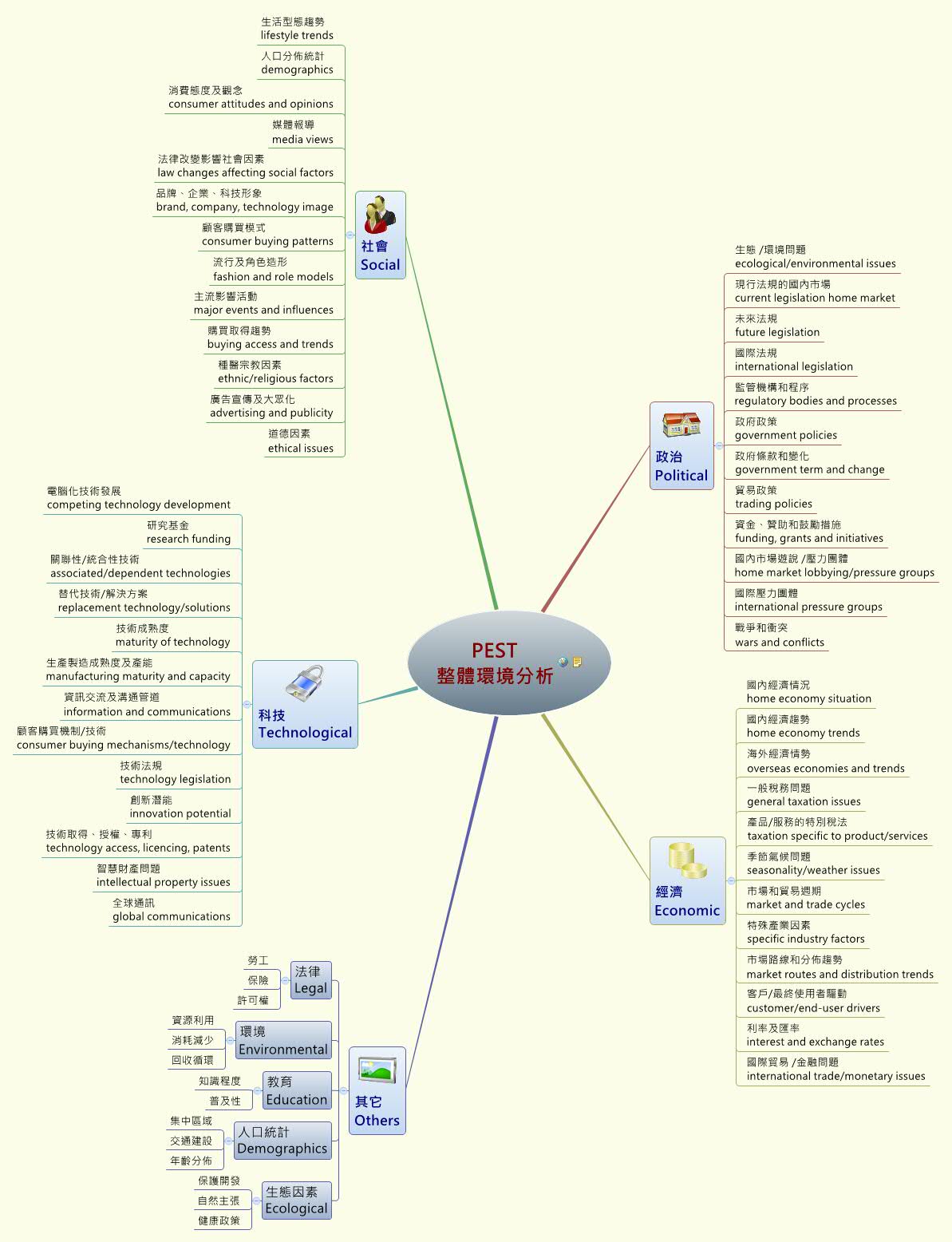 Thumbnail of mind map