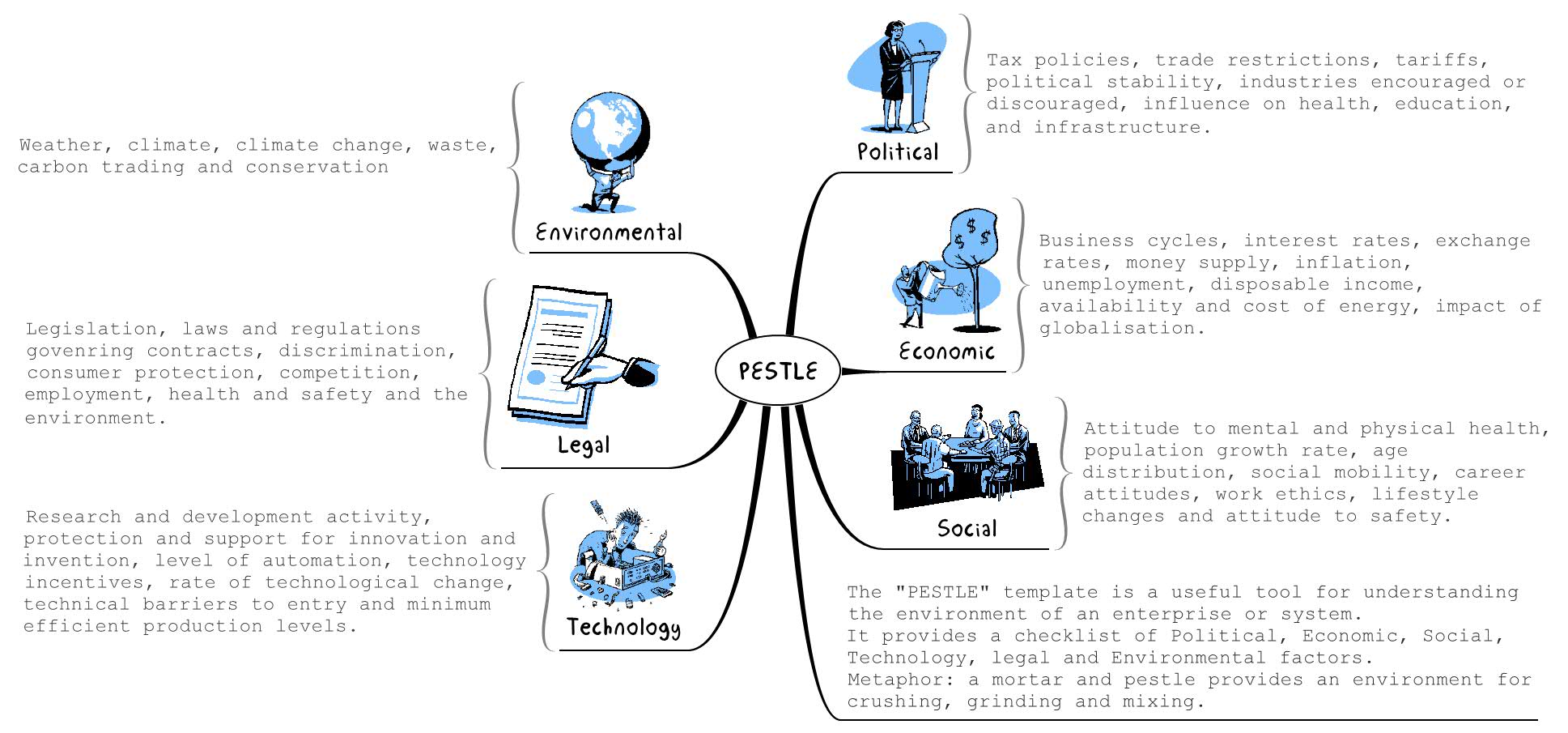 Thumbnail of mind map
