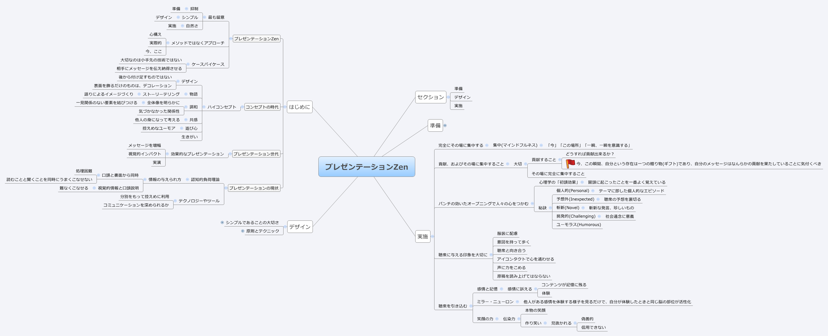 Thumbnail of mind map