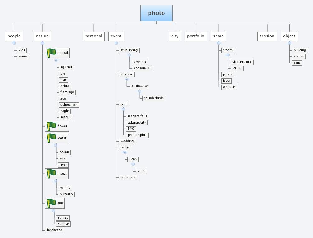 Xmind Share - Xmind - Mind Mapping App