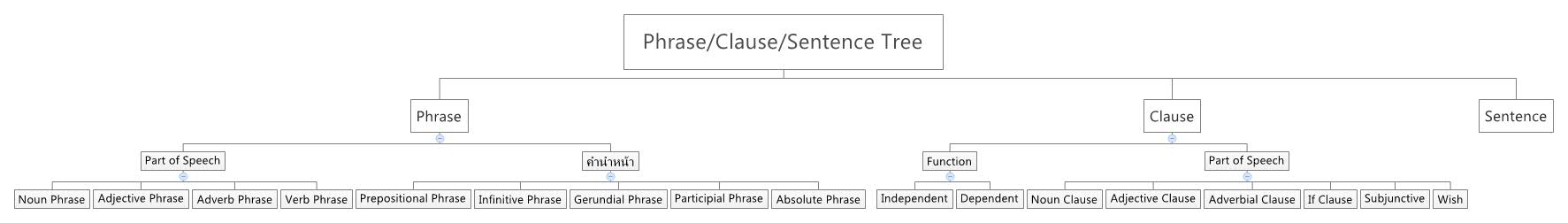 Thumbnail of mind map