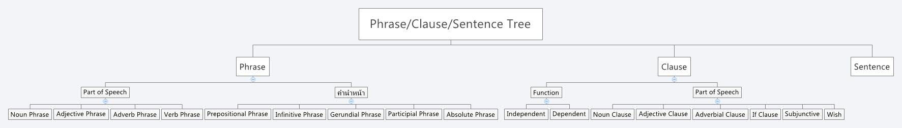 Thumbnail of mind map