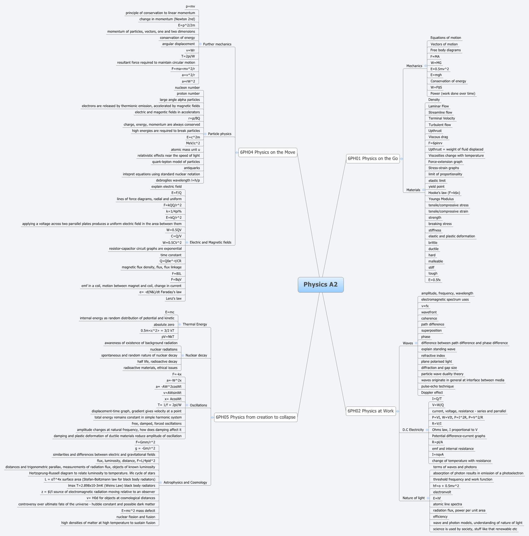 Thumbnail of mind map