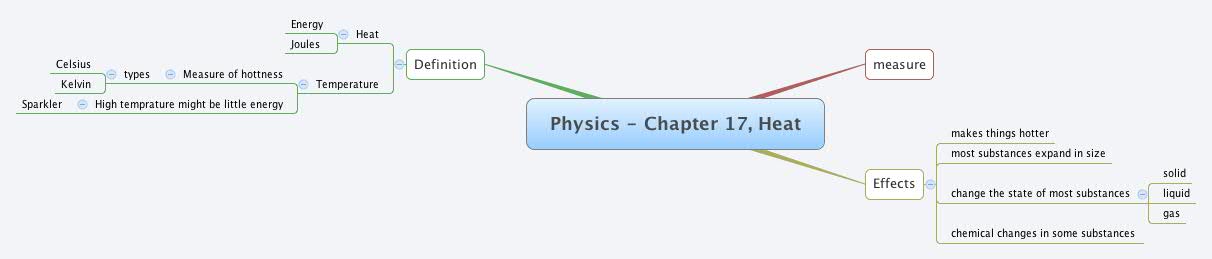 Thumbnail of mind map