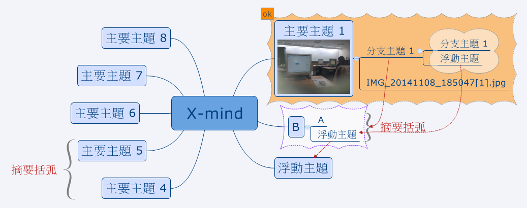 X-mind | Power Class - Xmind