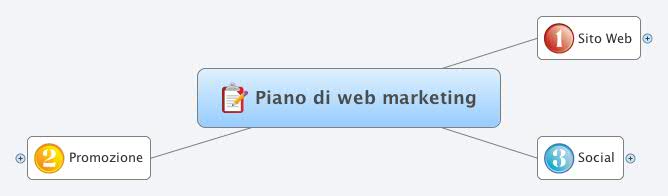 Thumbnail of mind map