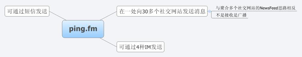 Thumbnail of mind map