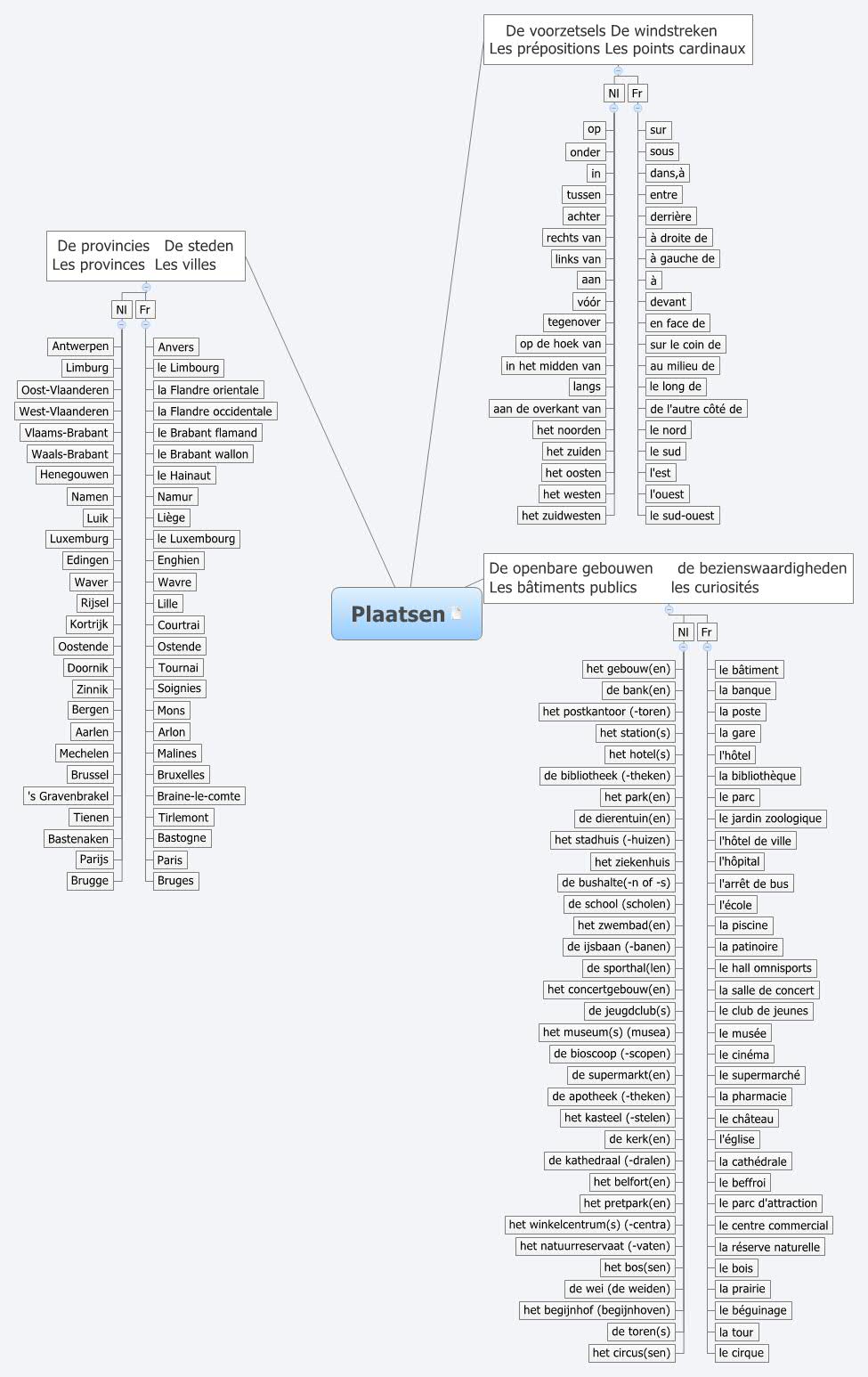 Thumbnail of mind map