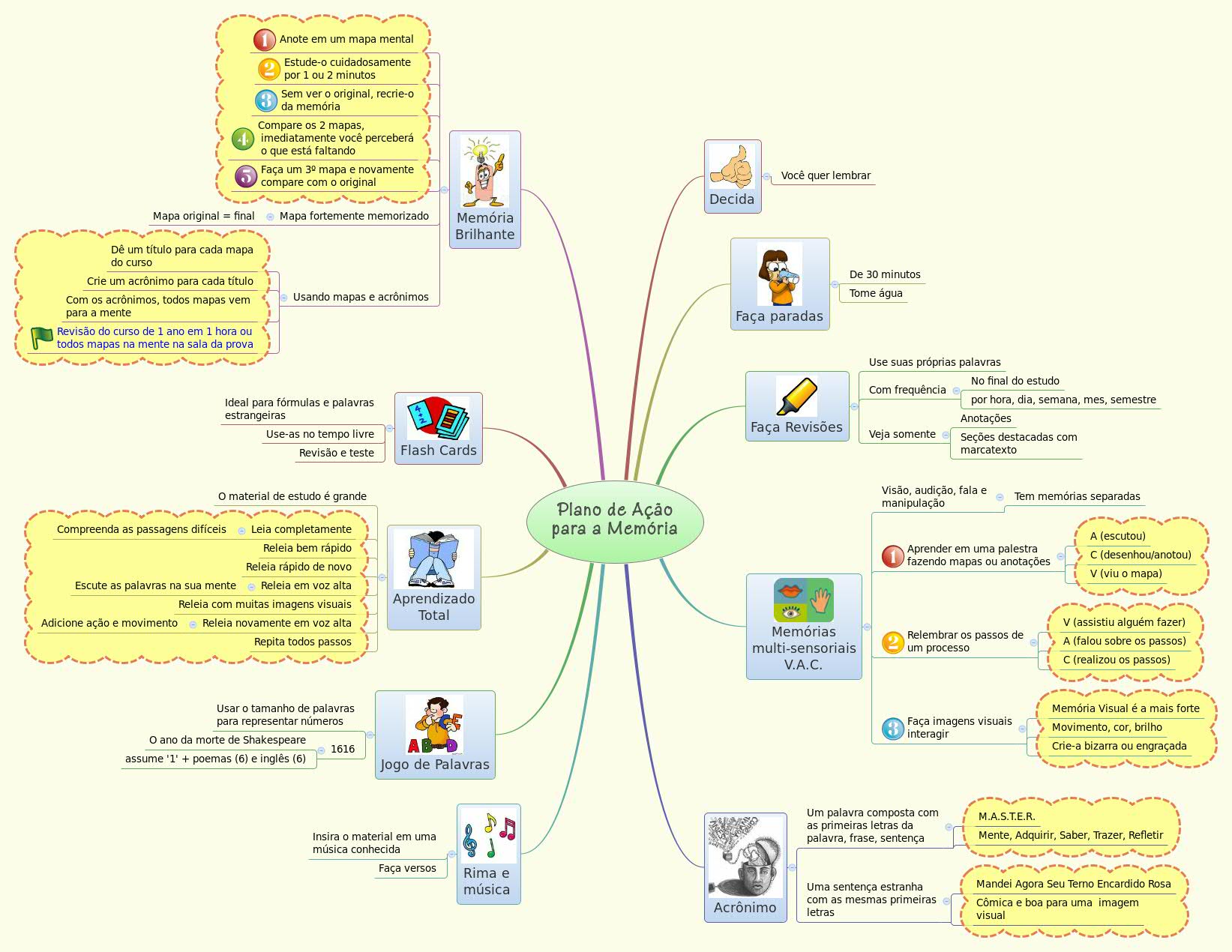 Thumbnail of mind map