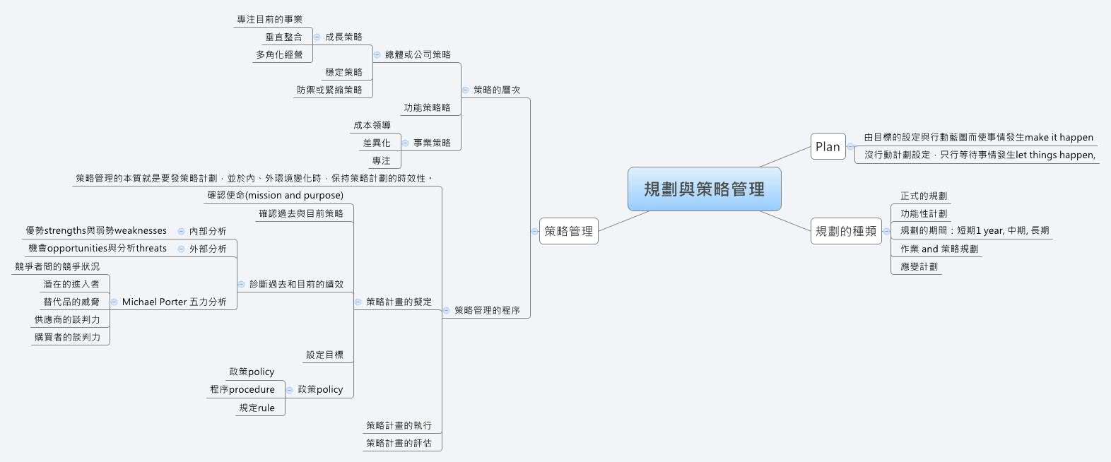 規劃與策略管理 | hansshiau - Xmind