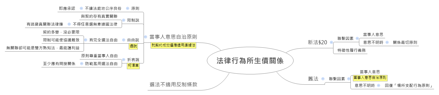 Thumbnail of mind map