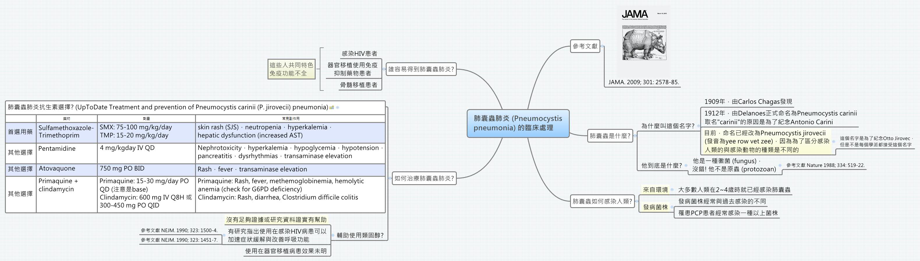 Thumbnail of mind map