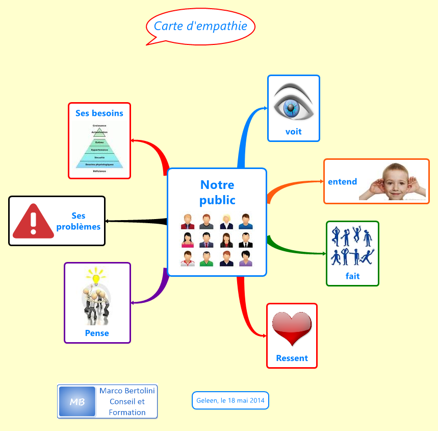 Thumbnail of mind map