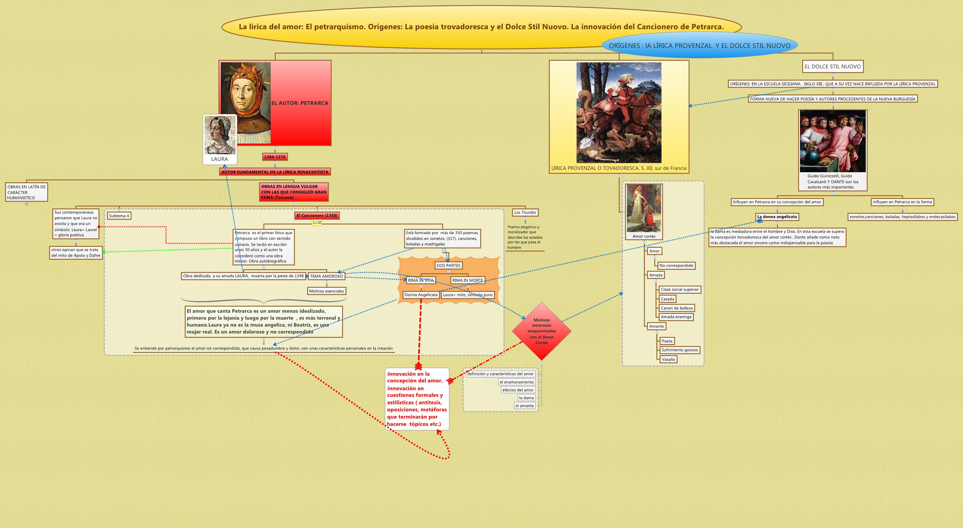 Thumbnail of mind map