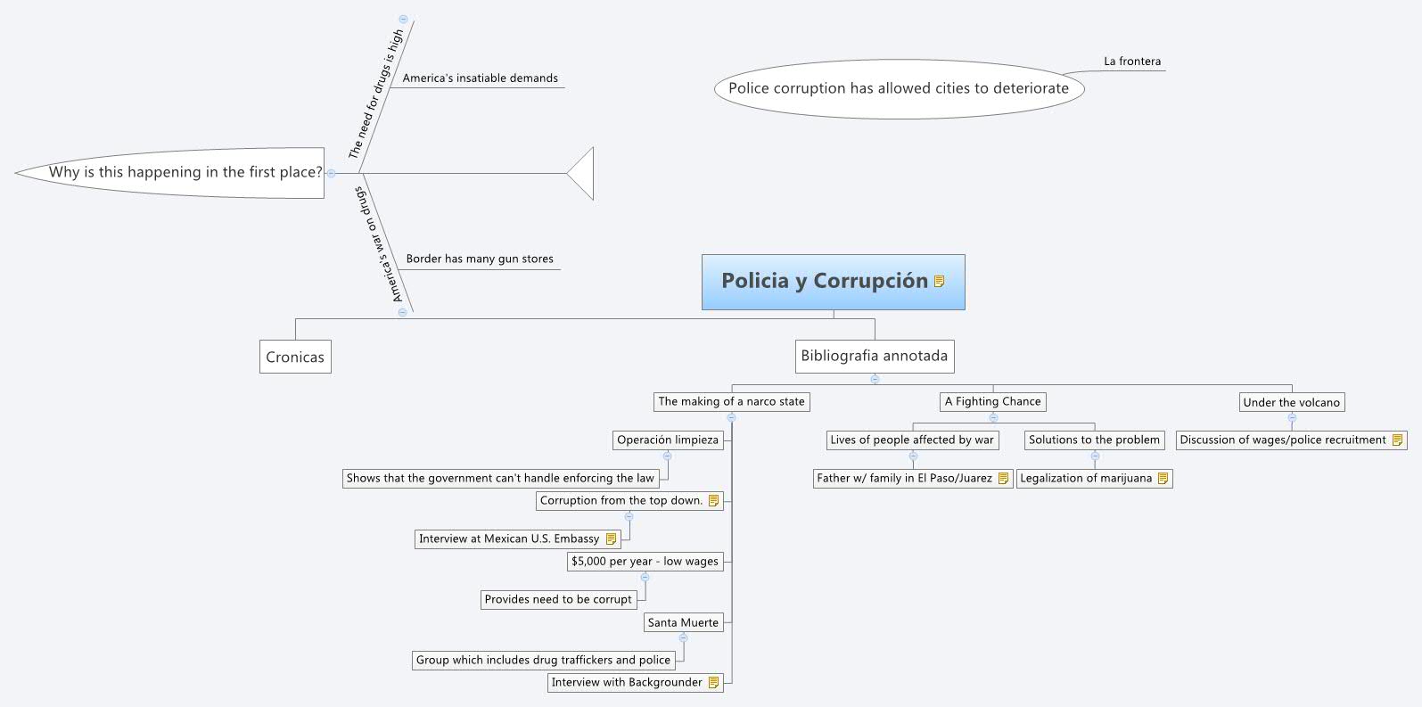 Thumbnail of mind map