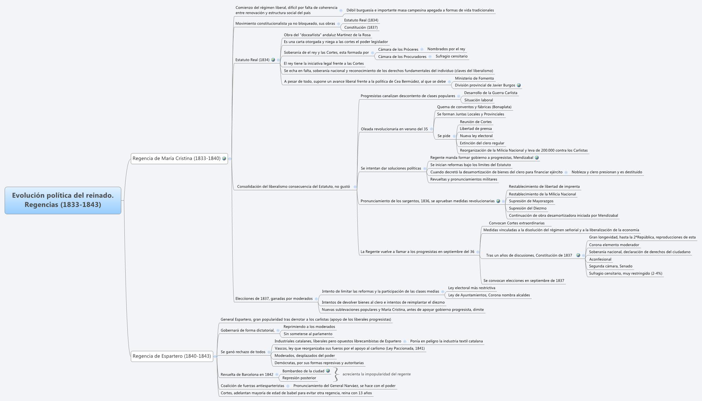 Thumbnail of mind map