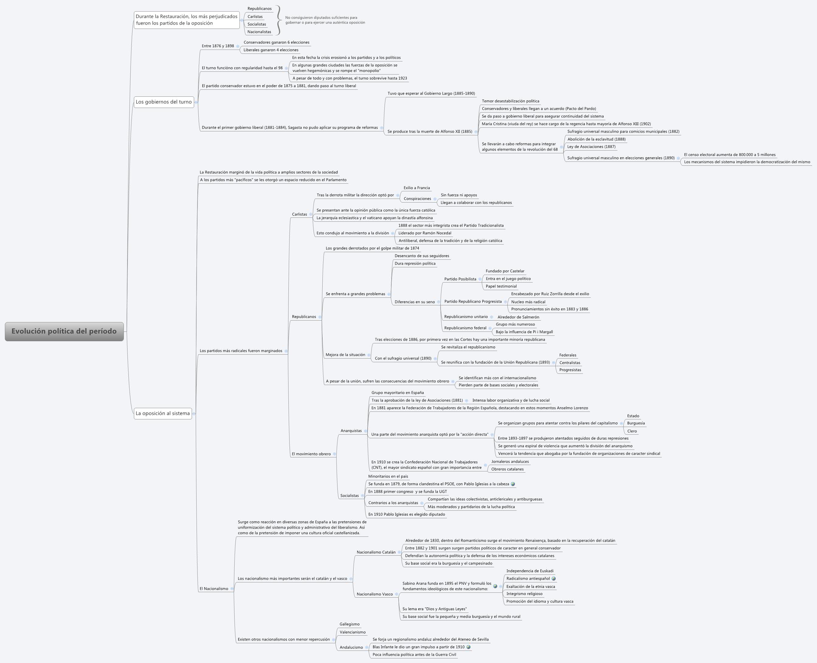 Thumbnail of mind map