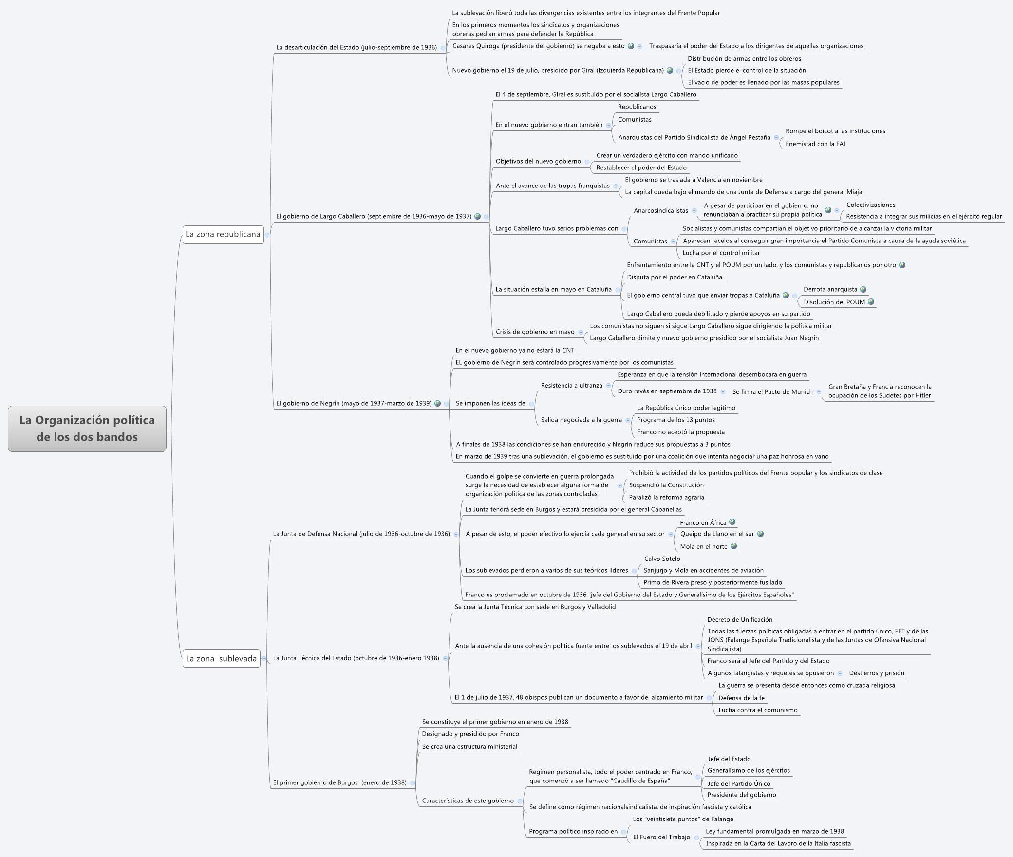Thumbnail of mind map