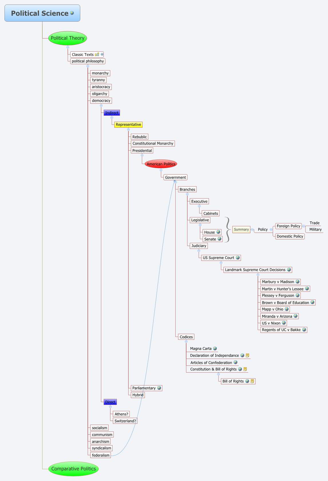 Thumbnail of mind map