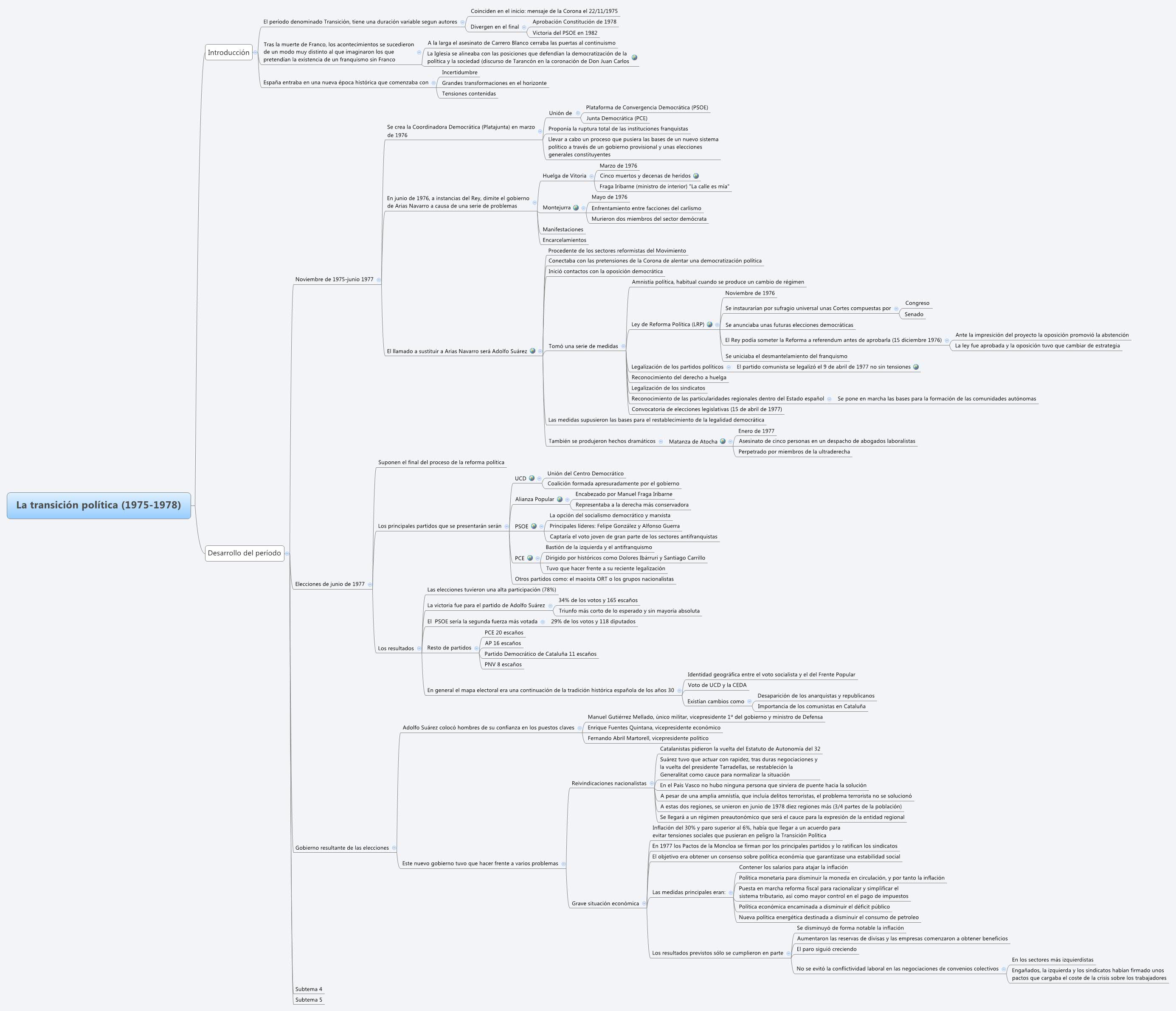 Thumbnail of mind map