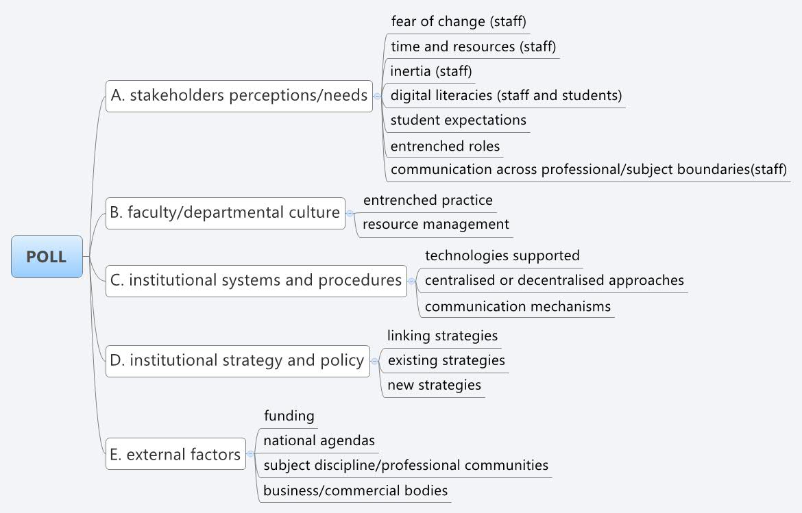 Thumbnail of mind map