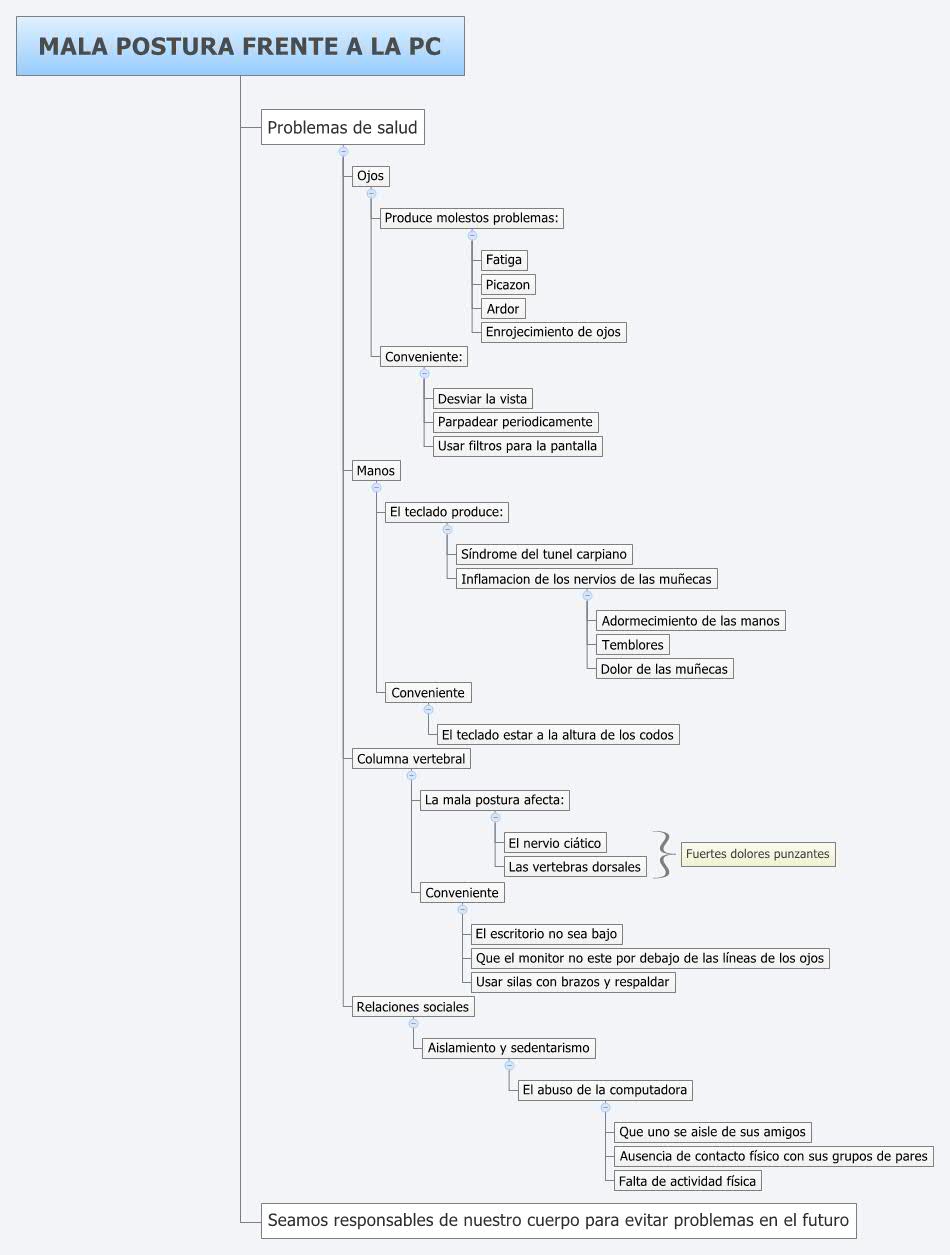 Thumbnail of mind map