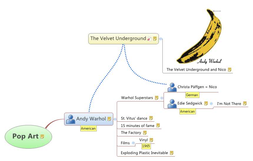 Thumbnail of mind map