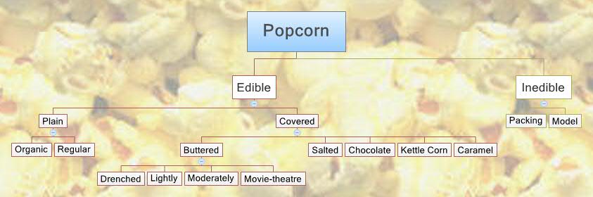 Thumbnail of mind map