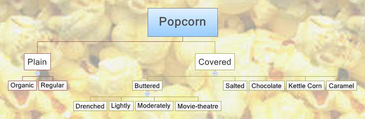 Thumbnail of mind map
