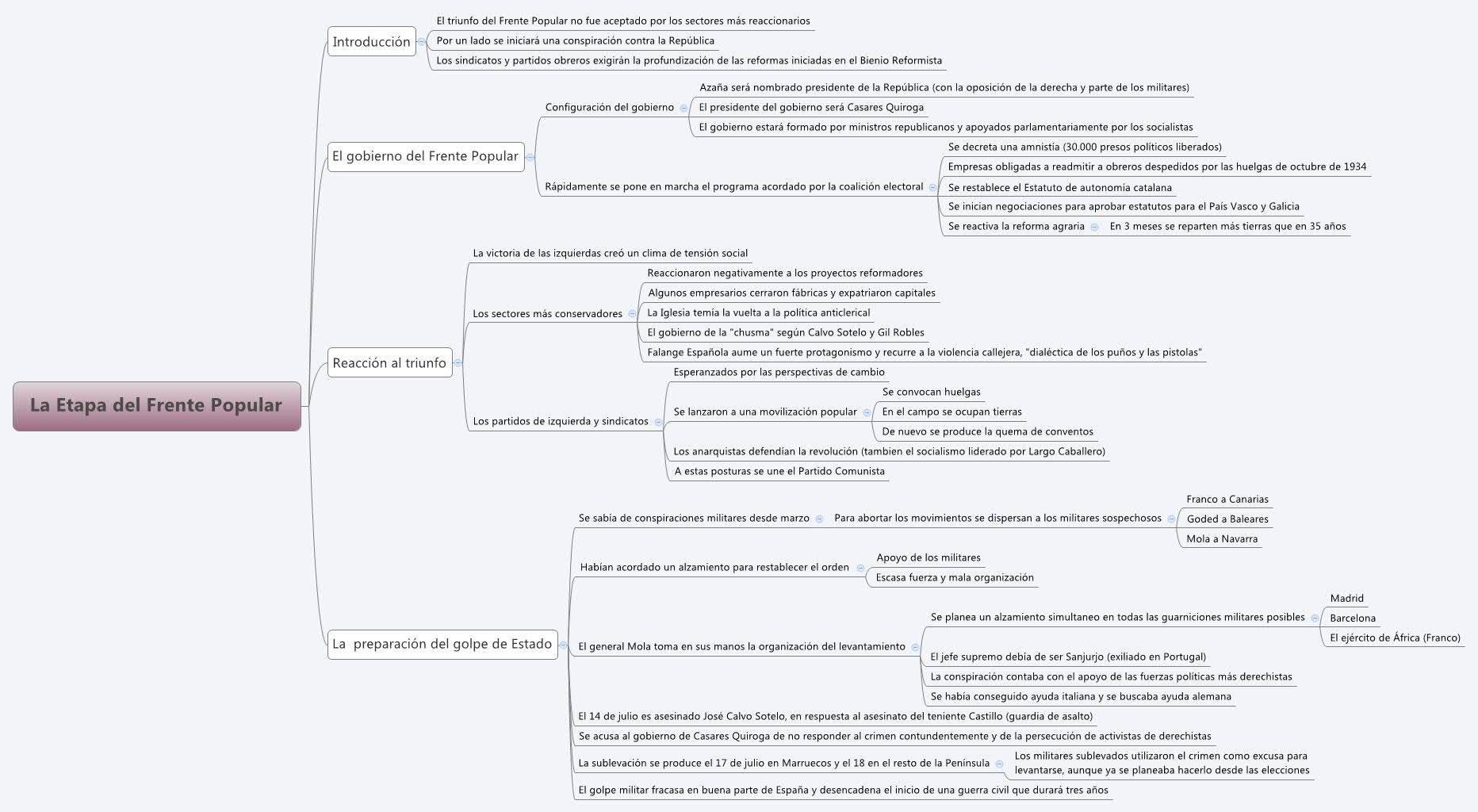 Thumbnail of mind map