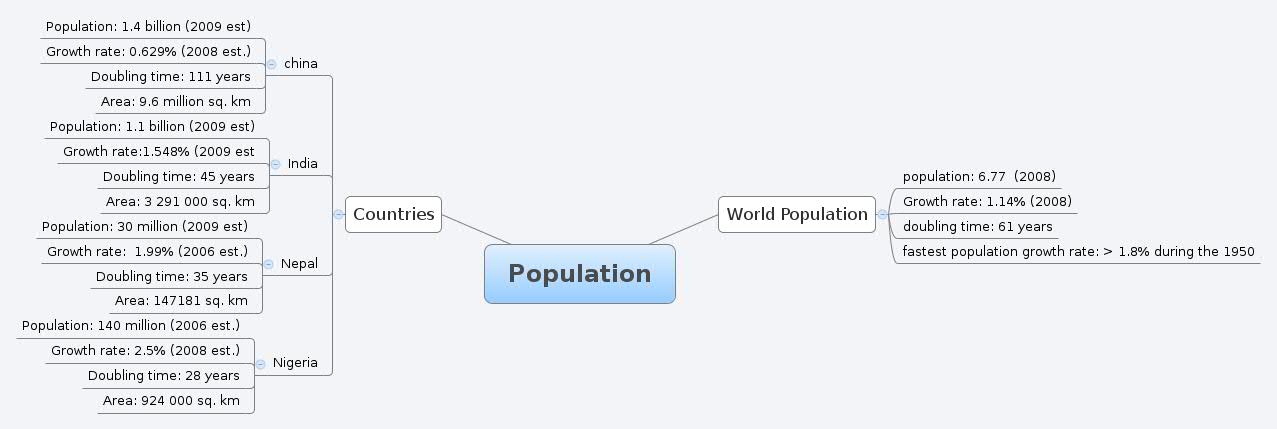 Thumbnail of mind map