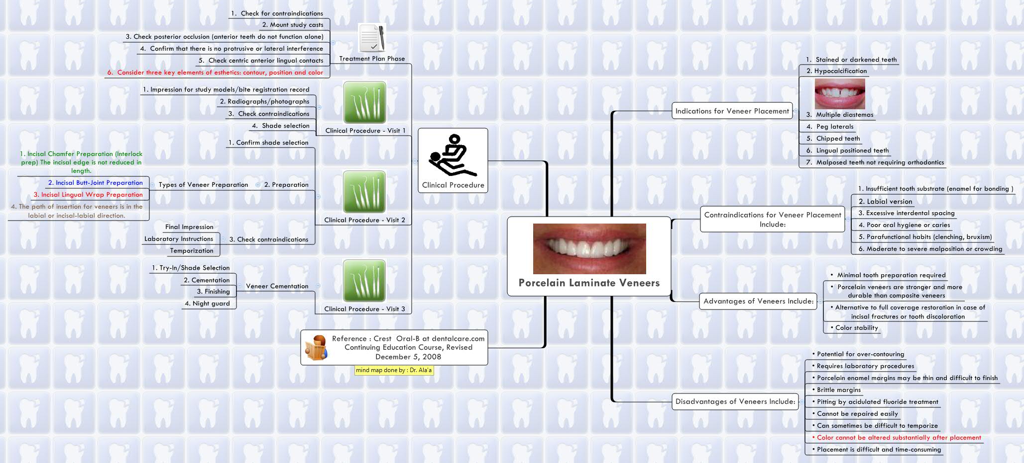 Thumbnail of mind map