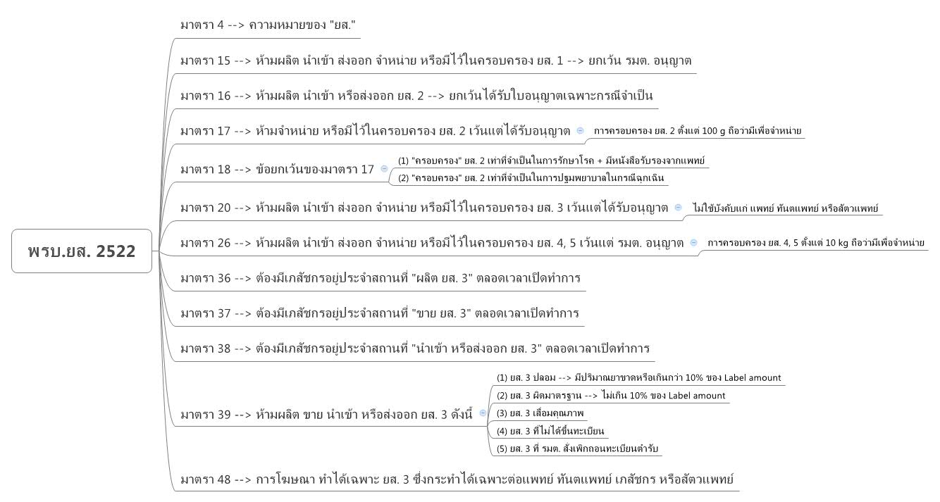 Thumbnail of mind map