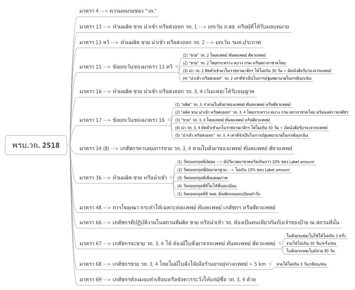 Thumbnail of mind map